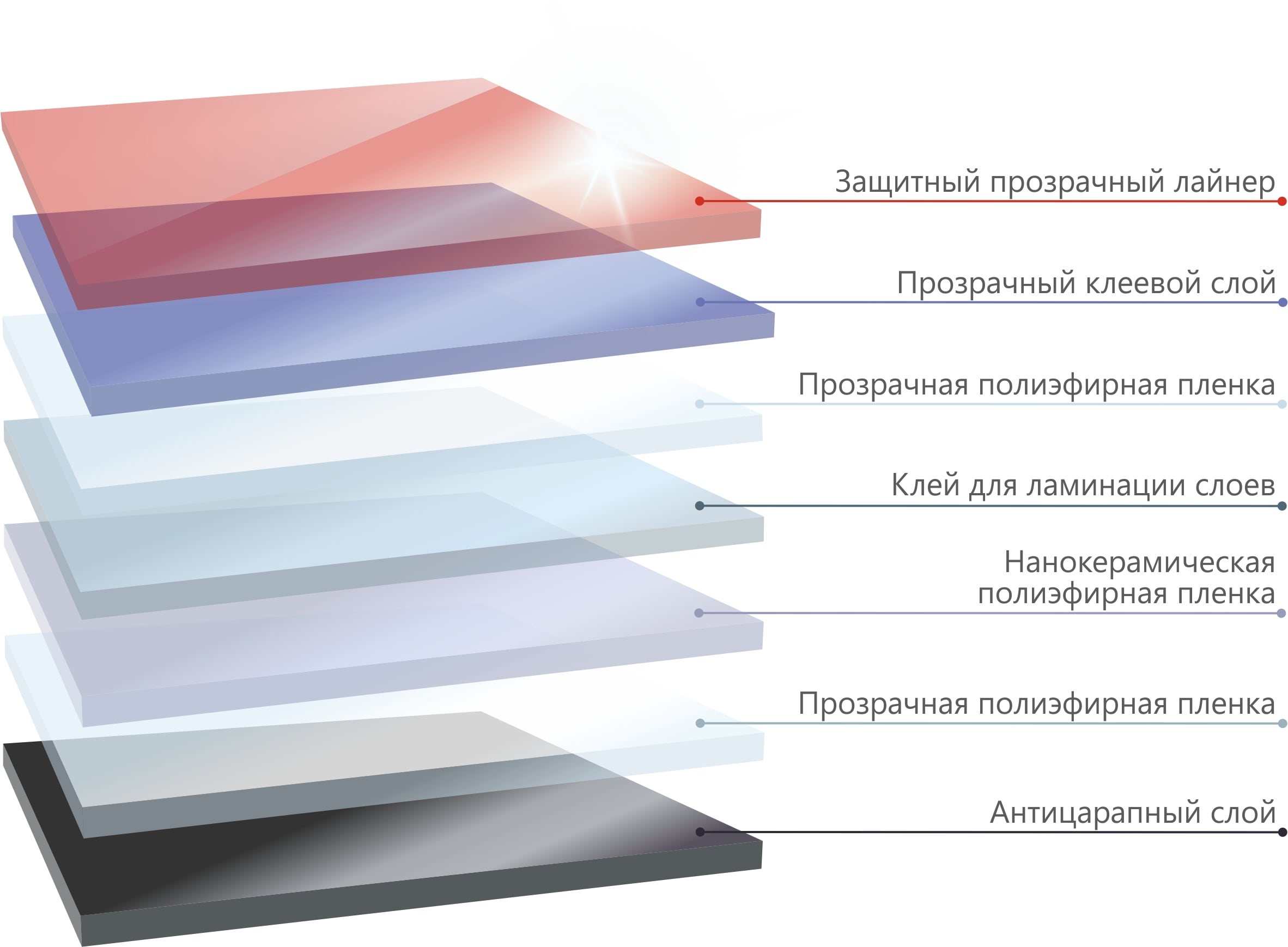 Тонируем авто атермальной плёнкой SOLARNEX KRYSTAL 75 в Калининграде – Мастерская БЛИК