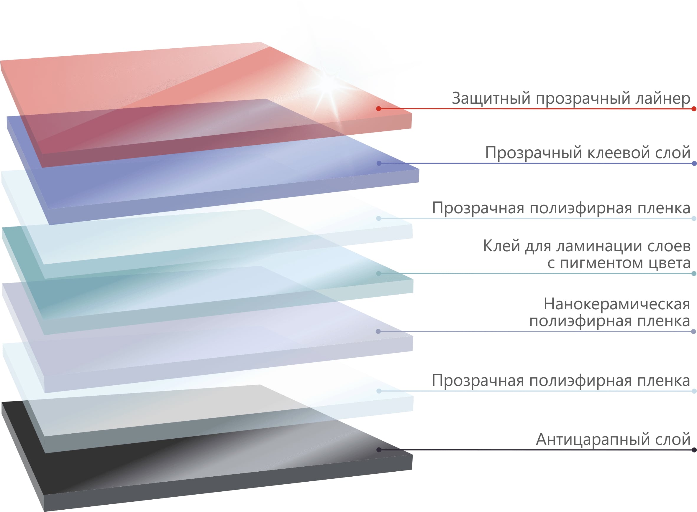 Устанавливаем архитектурную тонировочную пленку SOLARNEX DICHROIC YELLOW 60 в Калининграде