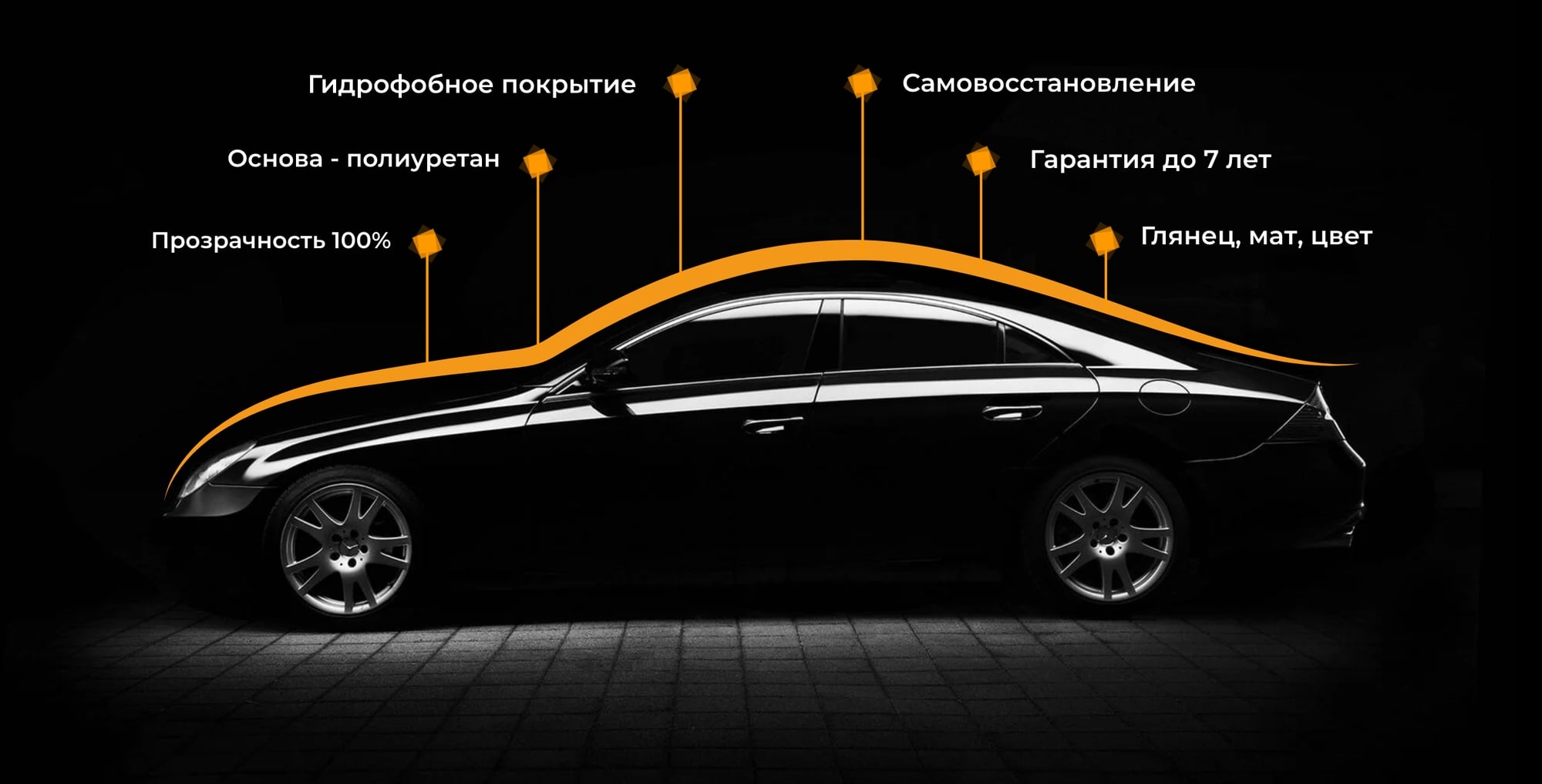 Защитная пленка SKINCARS в Калининграде